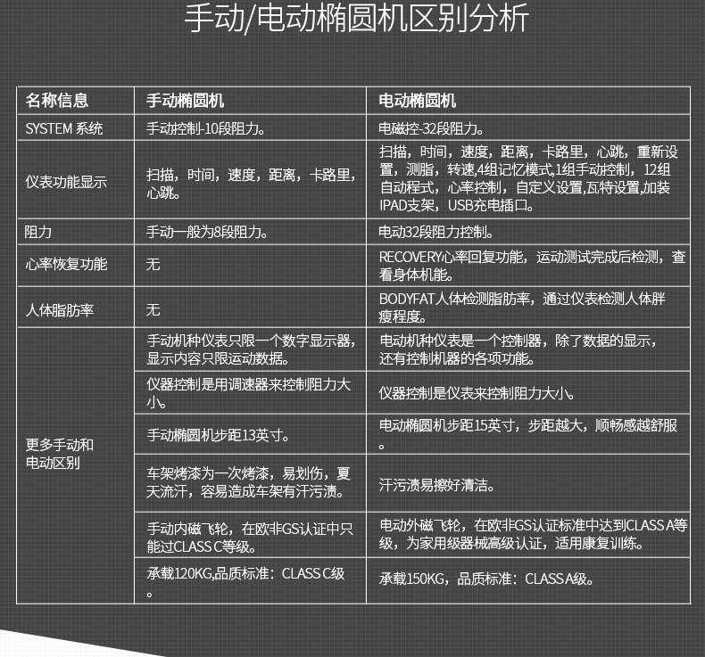 美国JOROTO-ME30后置椭圆机(图3)