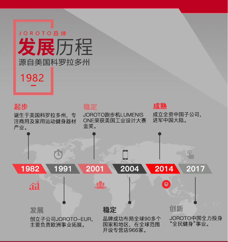 美国JOROTO-J-6006高拉背肌训练器(图2)