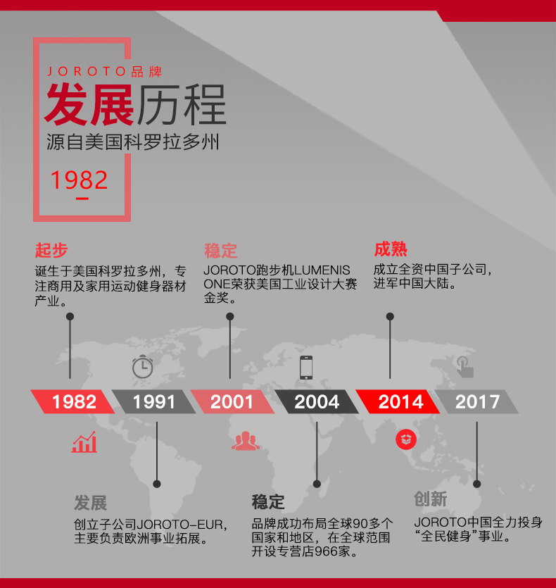 美国JOROTO-J-6013豪华飞鸟多功能训练器(图2)