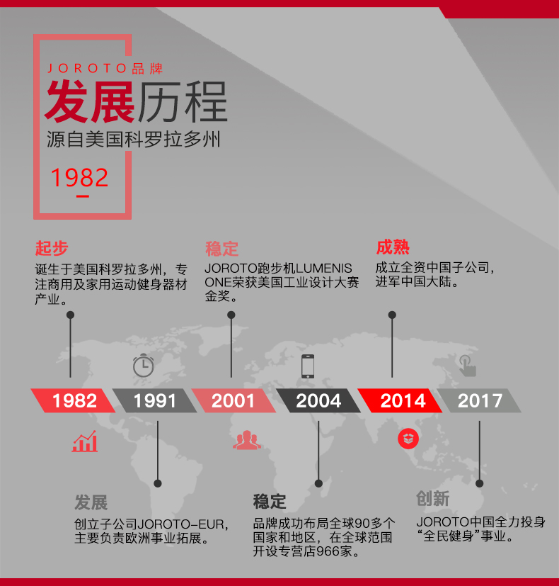 美国JOROTO-J-6026坐式腰部旋转训练器(图2)