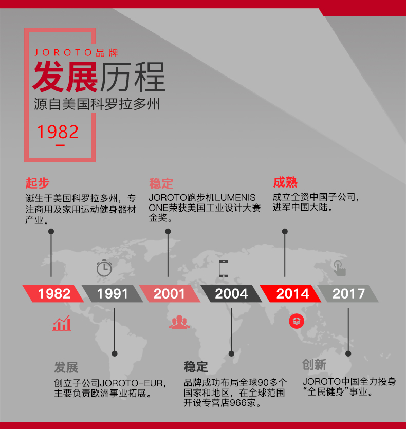 美国JOROTO-J-2017站姿小腿训练器(图2)