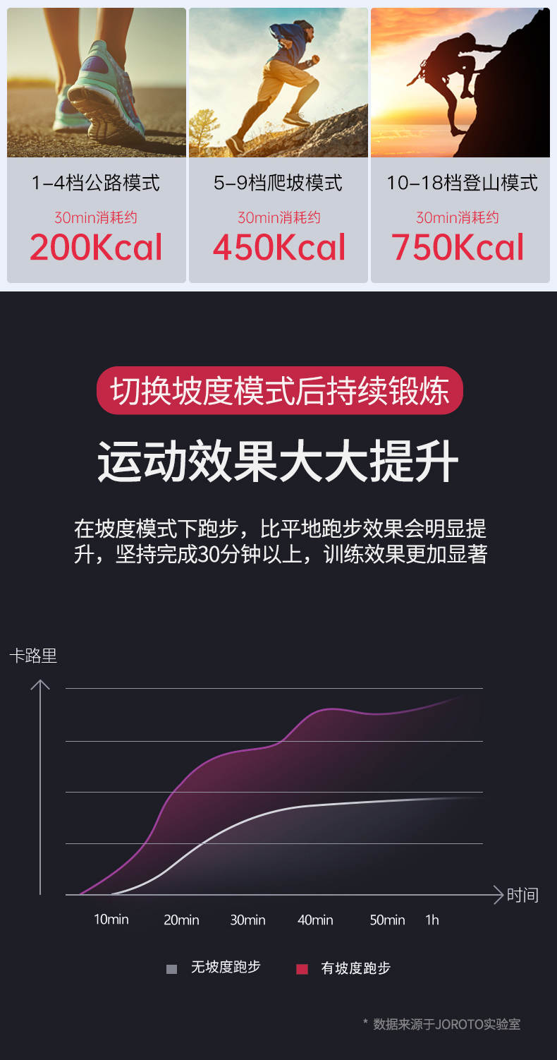 美国JOROTO-L5静音可折叠跑步机(图6)