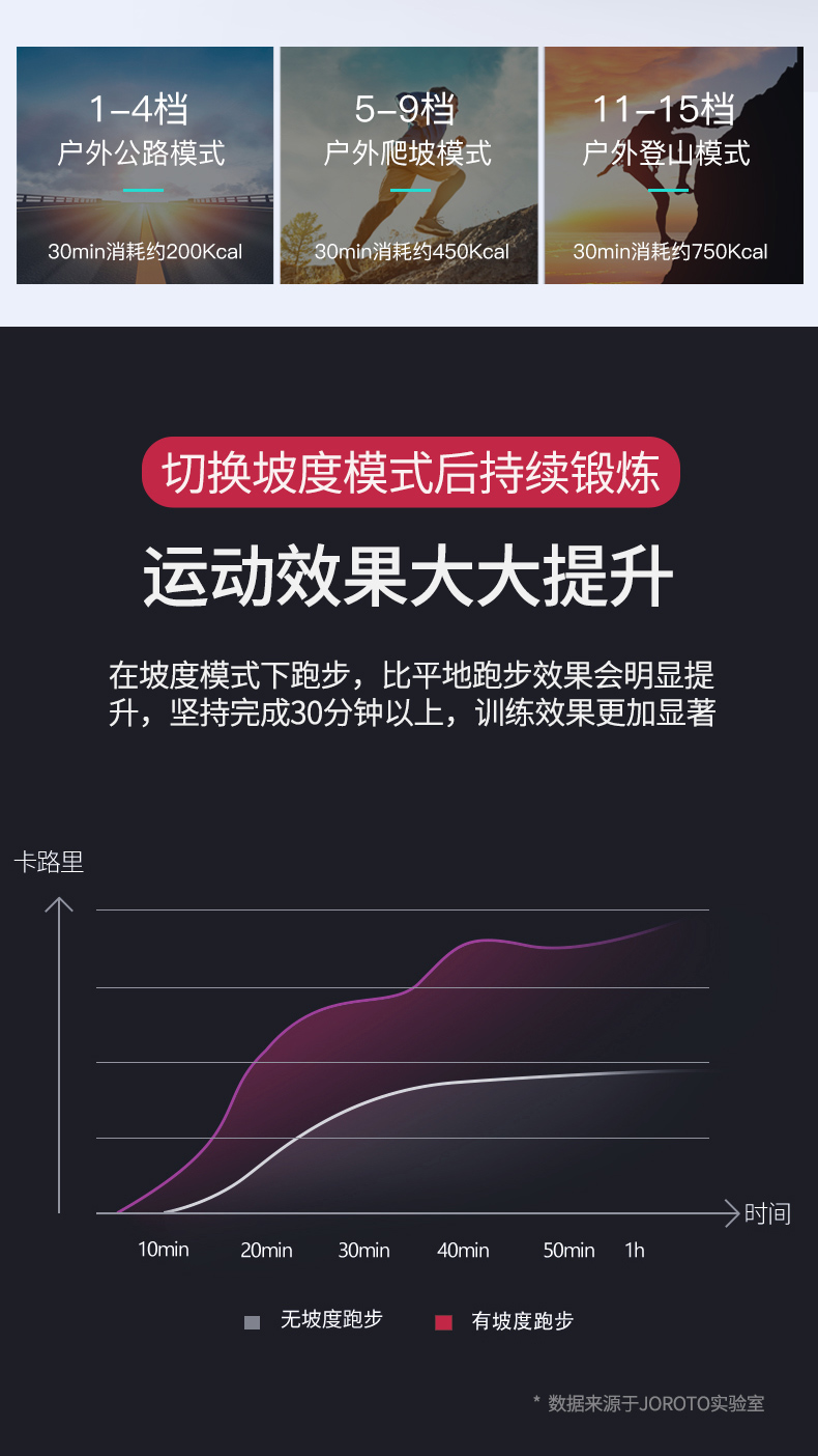 美国JOROTO-L4静音跑步机(图6)