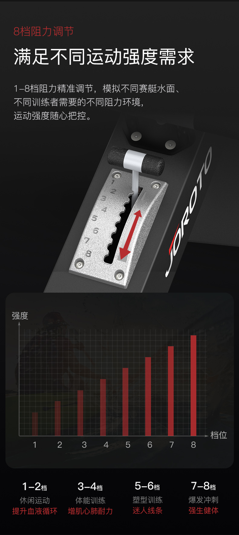 美国JOROTO品牌 划船机家用风阻磁控室内划船器可折叠运动健身器材MR80 风磁一体划船机(图6)